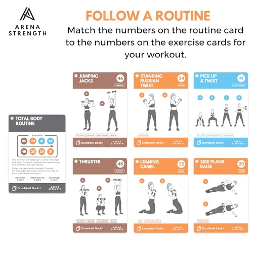 Arena Strength Workout Cards - Instructional Fitness Deck for Booty Band Workouts, Beginner Fitness Guide for Resistance Band Training Exercises at Home. Includes Workout Routines. - style: Dumbbell (Part 1)