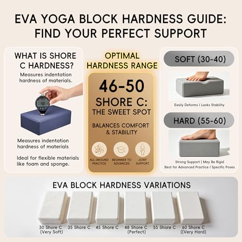 High Density EVA Yoga Blocks 2 Pack, 280g Pro-Level Exercise Brick (46-50 Shore C Firmness), Odor-Free & Non-Slip Foam Props for Yoga, Pilates & Stretching - color: dark blue