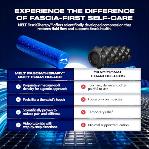 MELT Method 18 Inch Travel Soft Foam Roller- Half the Length of The MELT Full Body Roller