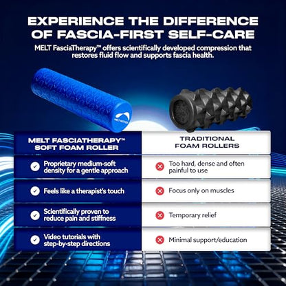 MELT Method 18 Inch Travel Soft Foam Roller- Half the Length of The MELT Full Body Roller