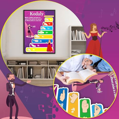 Tinlade Kodaly Hand Signs Classroom Poster Solfege Classroom 33” x 23.5” - style: Kodaly Hand Signs