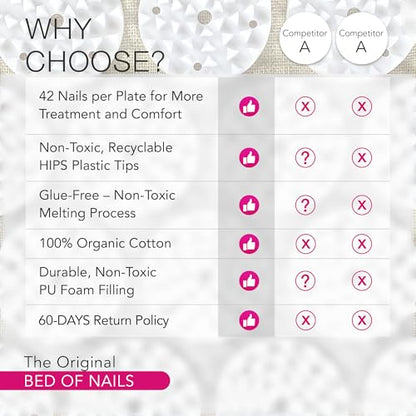 Bed of Nails Original Acupressure Mat with 8820 Precision Nails for Massage Therapy, 29 x 16 x 1", Pink - color: Pink