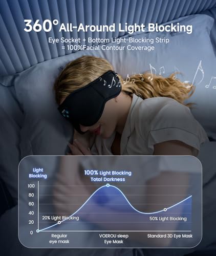 Voerou Sleep Headphones, 3D Bluetooth 5.4 Sleep Mask Wireless Eye Mask, Sleeping Mask with Bluetooth Headphones for Side Sleepers with Ultra-Thin Speakers, Perfect for Sleeping Travel Christmas Gifts - color: Light Black