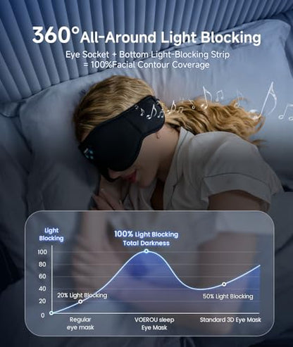 Voerou Sleep Headphones, 3D Bluetooth 5.4 Sleep Mask Wireless Eye Mask, Sleeping Mask with Bluetooth Headphones for Side Sleepers with Ultra-Thin Speakers, Perfect for Sleeping Travel Christmas Gifts - color: Light Black