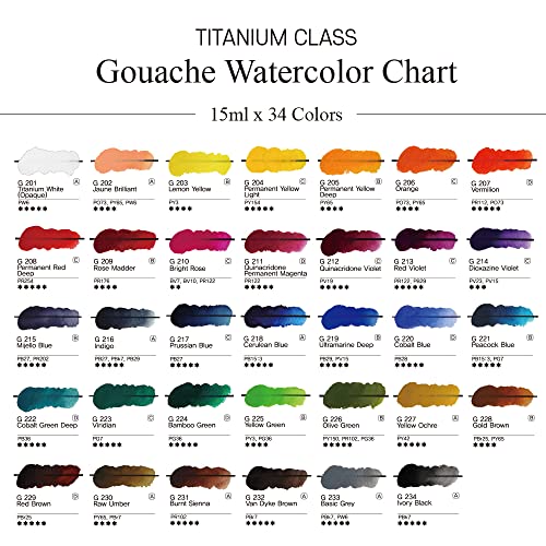 Mijello Titanium Class Gouache Watercolor MWG-1534G 34 Color
