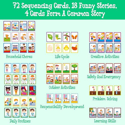 4-Scene Sequencing Cards, 72 Sequence Card Game for Preschool, Kids Learning Order and Logic, Speech Therapy Materials for Autism, Early Learning Activity-Storytelling, Social Skills,Sentence Building - style: 4-Scene