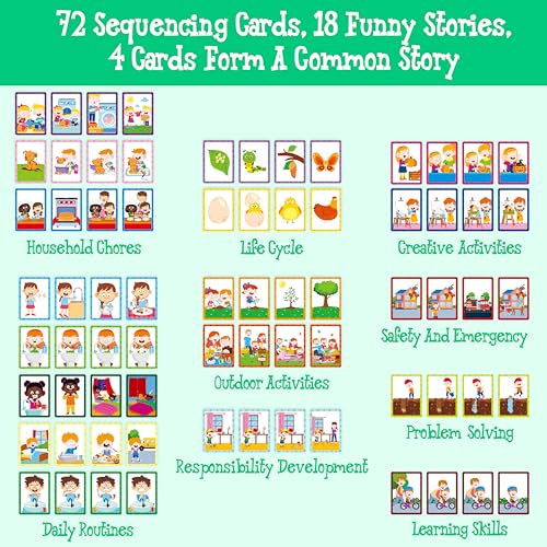 4-Scene Sequencing Cards, 72 Sequence Card Game for Preschool, Kids Learning Order and Logic, Speech Therapy Materials for Autism, Early Learning Activity-Storytelling, Social Skills,Sentence Building - style: 4-Scene