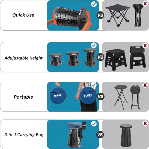 KPR Portable Collapsible Stool for Adults, 3-in-1 Cushion Bag, 620 lbs