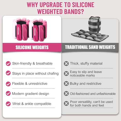 Ankle Wrist Weights for Women 2lbs/4lbs Pairs Adjustable Silicone Weights - color: Gradient Pink, size: 2 lbs Pair (1 lb Each)