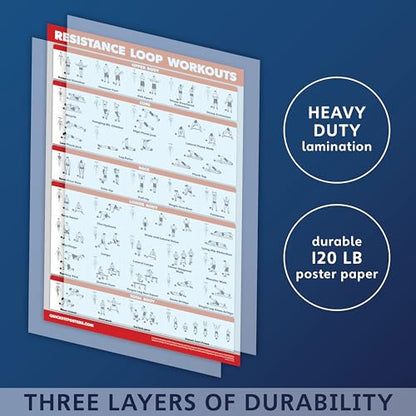 QUICKFIT Resistance Loop Bands Workout Poster - LAMINATED - Exercise Chart for Resistance Band Loops - 18" x 24" - color: LAMINATED