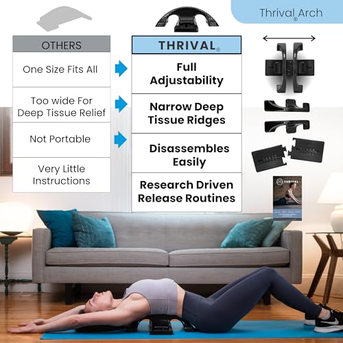 Thrival Arch Back Stretcher, Psoas Muscle Release Tool, Carbon Black - color: Carbon Black, size: ThrivalArch