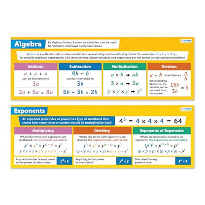 Daydream Education Math Posters - Algebra Banner Charts for Classroom Bulletin Board - Set of 2 - Laminated - Classroom Décor for Elementary, Middle and High Schools