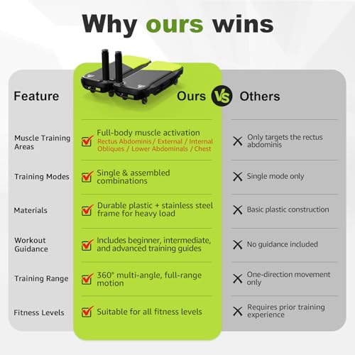 Upgrade Ab Roller Wheel Detachable Abdominal Wheel With 360° for Core Workout, Multi-Directional Abs Roller Board For Full body exercise Home Gym of All Fitness Levels, Ab Trainer with 8 Wheels
