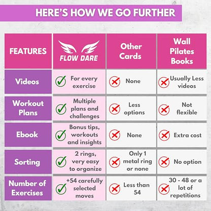 Wall Pilates Workouts for Women – 66 Exercise Cards with Videos & Workout Plan – Includes 5-Week Challenge, E-book, Chart & 2 Rings for Easy Organization – Home Pilates Workout Guide