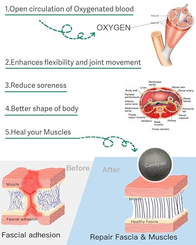 Plantar Fasciitis Relief Massage Ball – Lacrosse Ball, Foot Massage Roller & Myofascial Release Ball for Foot Pain, Trigger Point Therapy, Hard Ball for Deep Tissue & Fascia Massage - color: Black