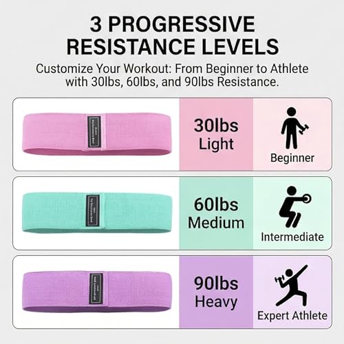 Fabric Resistance Bands for Working Out, 3 Levels Non-Slip Booty Bands for Women Men, Cotton Exercise Loop Bands for Legs and Butt, Glute Workout Squat Bands Set for Home Gym Fitness Yoga