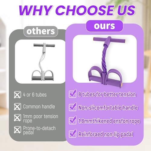 Asnomy Band Set – 8-Tubes Pedal Resistance Band with Handle, Ankle Resistance Band with Figure 8 Resistance Band for Strength Exercises, Training for Stretching The Abdomen,Waist,Arms and Legs - color: Purple