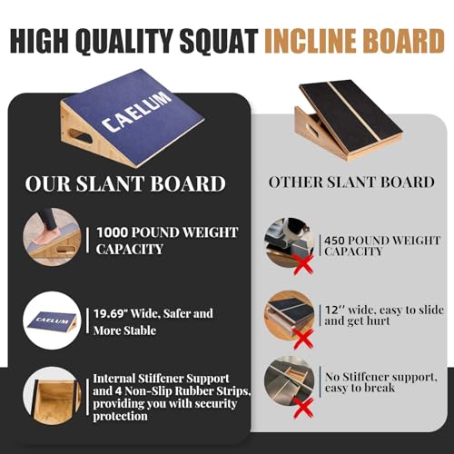 CAELUM Slant Board for Squats, Training Incline Wedge for Calf Stretching - color: Blue