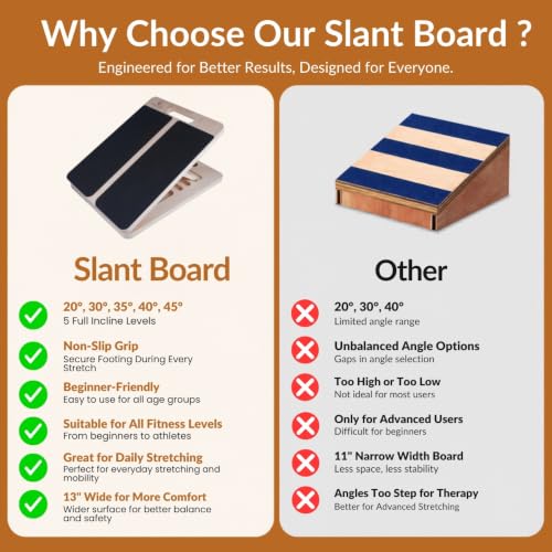 SummitCrest Wooden Slant Board for Calf Stretching, Calf Stretch Board | 5 angle adjustable incline board, 550 lbs, calf stretcher and squat wedge for squats, mobility, resistance bands included