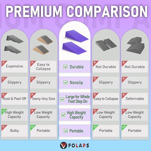 Folaps Squat Wedge Block with Guide for Heel Elevated Squat Weightlifting Slant Board for Squats with Carry Bag to Improve Mobility Balance and Strength Performance - color: Purple