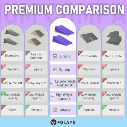 Folaps Squat Wedge Block with Guide for Heel Elevated Squat Weightlifting Slant Board for Squats with Carry Bag to Improve Mobility Balance and Strength Performance - color: Purple