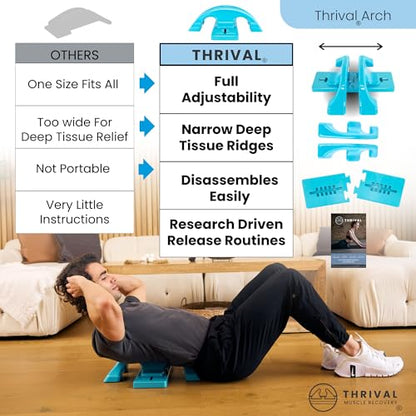 Thrival Arch Back Stretcher, Psoas Muscle Release Tool, Blue - color: Blue, size: ThrivalArch
