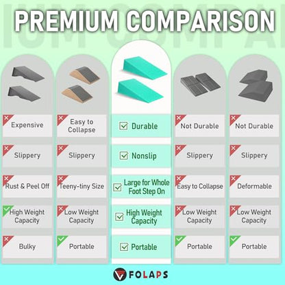 Folaps Squat Wedge Block with Guide for Heel Elevated Squat Weightlifting Slant Board for Squats with Carry Bag to Improve Mobility Balance and Strength Performance - color: Mint Green