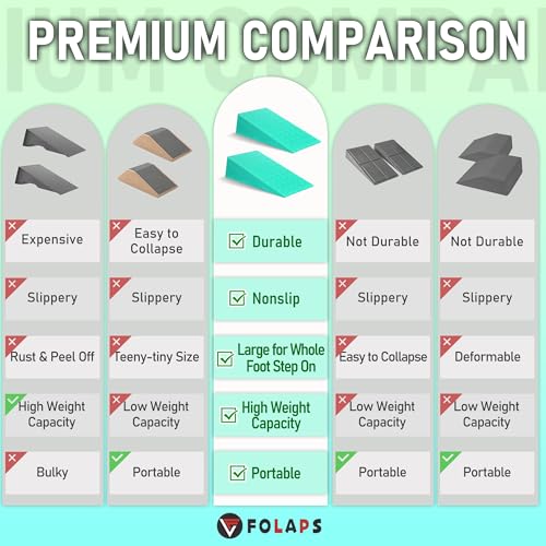 Folaps Squat Wedge Block with Guide for Heel Elevated Squat Weightlifting Slant Board for Squats with Carry Bag to Improve Mobility Balance and Strength Performance - color: Mint Green
