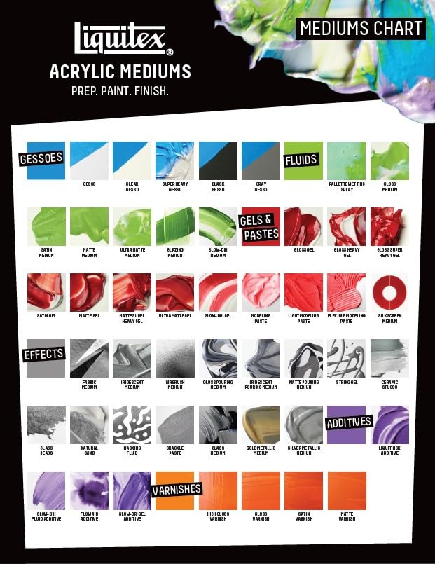 Liquitex Professional Satin Varnish, 3.78L (gallon/128-oz) | 100% Acrylic Polymer Varnish Satin Sheen, Protects & Resists Dirt Retention, Increases Brightness, Resists Discoloration - color: Satin, style: 128-oz