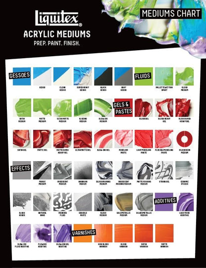 Liquitex Professional Satin Varnish, 3.78L (gallon/128-oz) | 100% Acrylic Polymer Varnish Satin Sheen, Protects & Resists Dirt Retention, Increases Brightness, Resists Discoloration - color: Satin, style: 128-oz