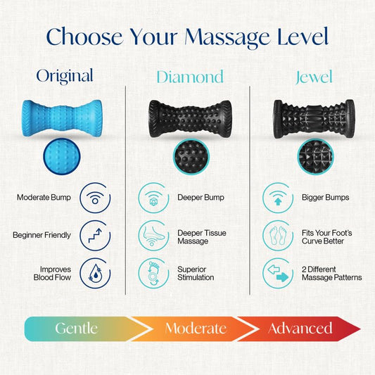 Tumaz Foot Roller for Deep Tissue Massage & Reflexology - color: Sky Blue