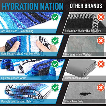 Authentic Extra Large Mexican Blanket - Handwoven Yoga, Serape, Artisanal Falsa, Beach, Camping, Picnic, Outdoor Blanket (King Turquoise) - color: Blue Turquoise