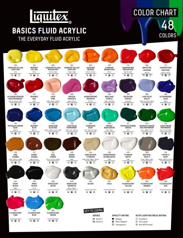 Liquitex Basics Acrylic Fluid Paint, 4-oz Bottle, Mars Black - color: Mars Black, style: 118ml (4-oz)