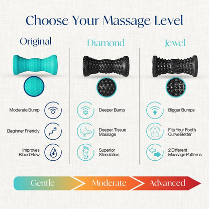 Tumaz Foot Roller for Deep Tissue Massage & Reflexology - color: Turquoise