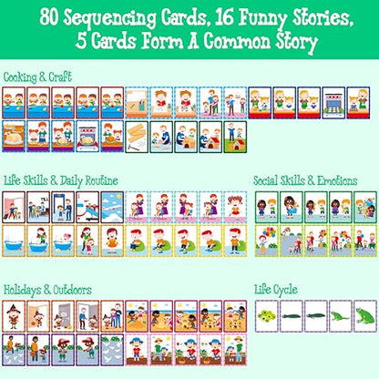 5-Scene Sequencing Cards, 80 Sequence Card Game for Preschool, Kids Learning Order and Logic, Speech Therapy Materials for Autism, Early Learning Activity-Storytelling, Social Skills,Sentence Building - style: 5-Scene