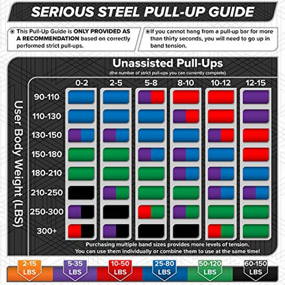 SERIOUS STEEL FITNESS Assisted 41" Pull-Up Band, Resistance & Stretch, Powerlifting & Pull-up Assist Loop (Single Band) - style: #4 (50-120 lbs)
