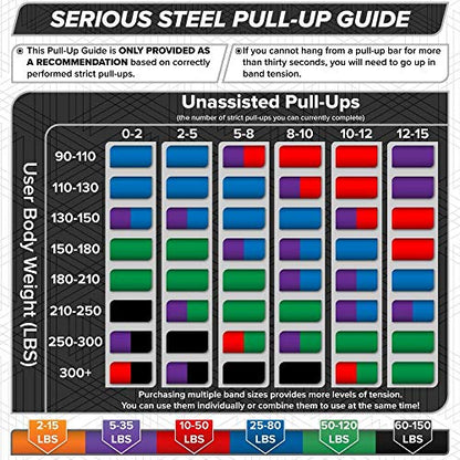 Serious Steel 41" Assisted Pull-up Band, Heavy Duty Resistance Band Sets, Stretching, Powerlifting, Resistance Training and Pull Up Assistance Bands - color: 3-Band Set (#0 #1 #2)