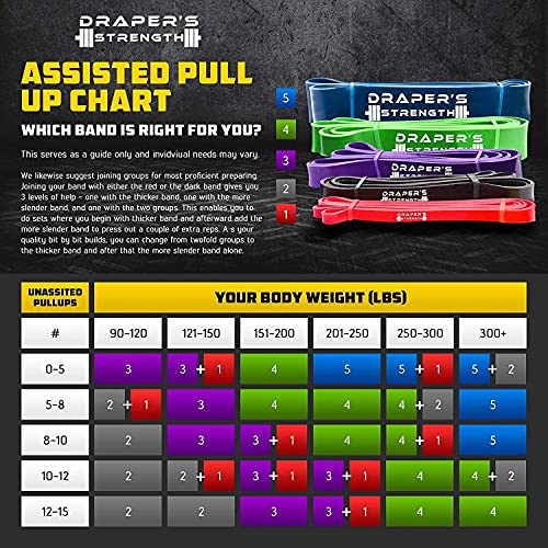 Draper's Strength Heavy Duty Resistance Stretch Loop Bands for Powerlifting Workout Exercise and Assisted Pull Ups - color: #03 Black